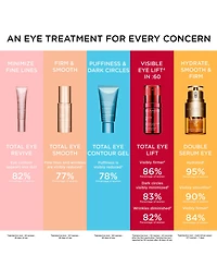 Clarins Total Eye Contour Dark Circle & Depuffing Eye Gel, 0.68 oz.