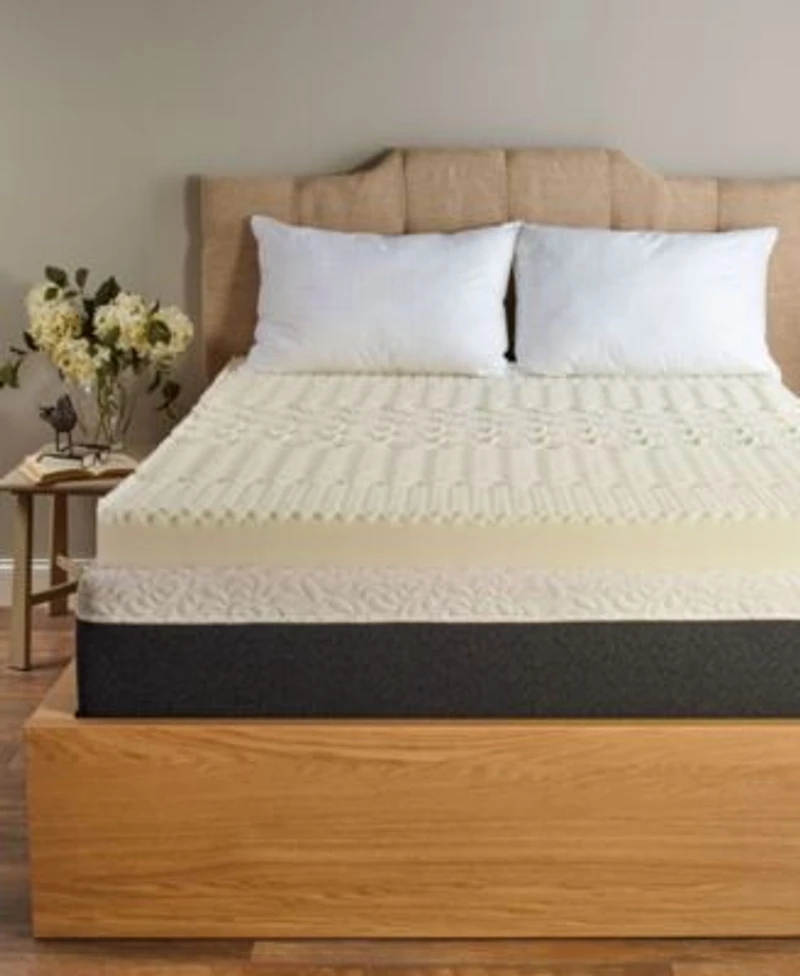 Isotonic 5 Zone 4 Memory Foam Mattress Topper