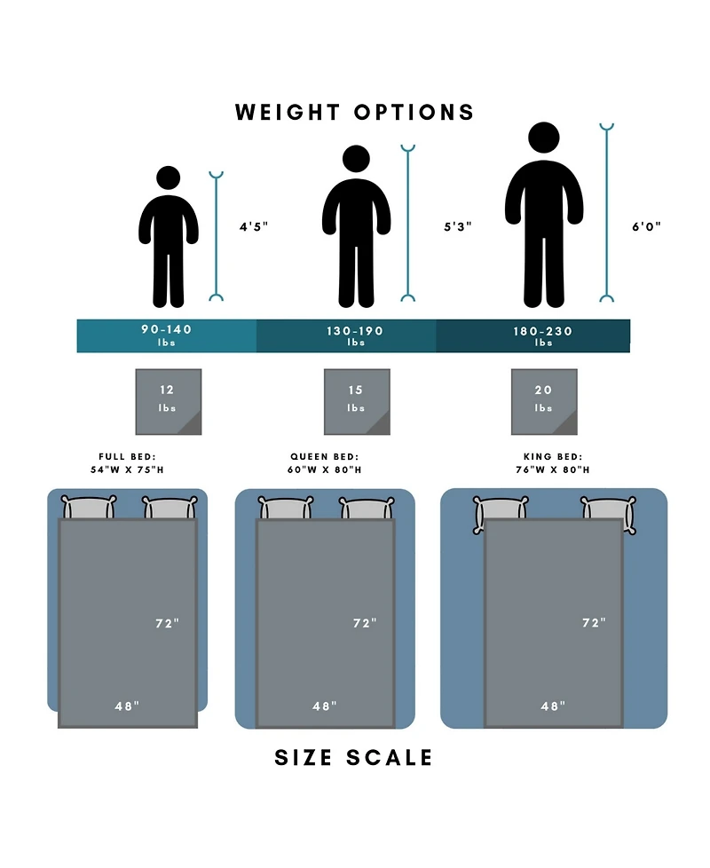 Ella Jayne Reversible Anti-Anxiety 12lb Weighted Blanket