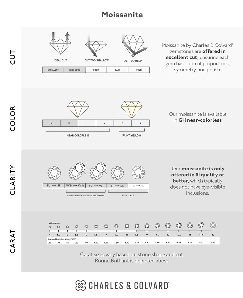 Moissanite Cushion Engagement Ring 1-3/4 ct. t.w. Diamond Equivalent 14k White Gold
