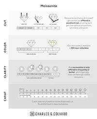 Moissanite Cushion Engagement Ring 1-3/4 ct. t.w. Diamond Equivalent 14k White Gold