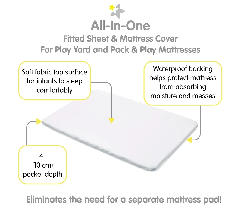 BreathableBaby All-in-One Fitted Sheet & Waterproof Cover for 39" x 27" Play Yard Mattress (2-Pack)