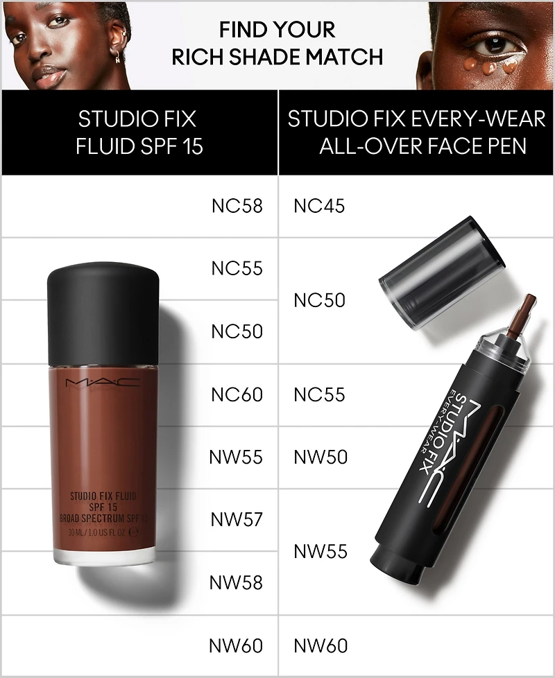 Mac Studio Fix Every-Wear All-Over Concealer Face Pen