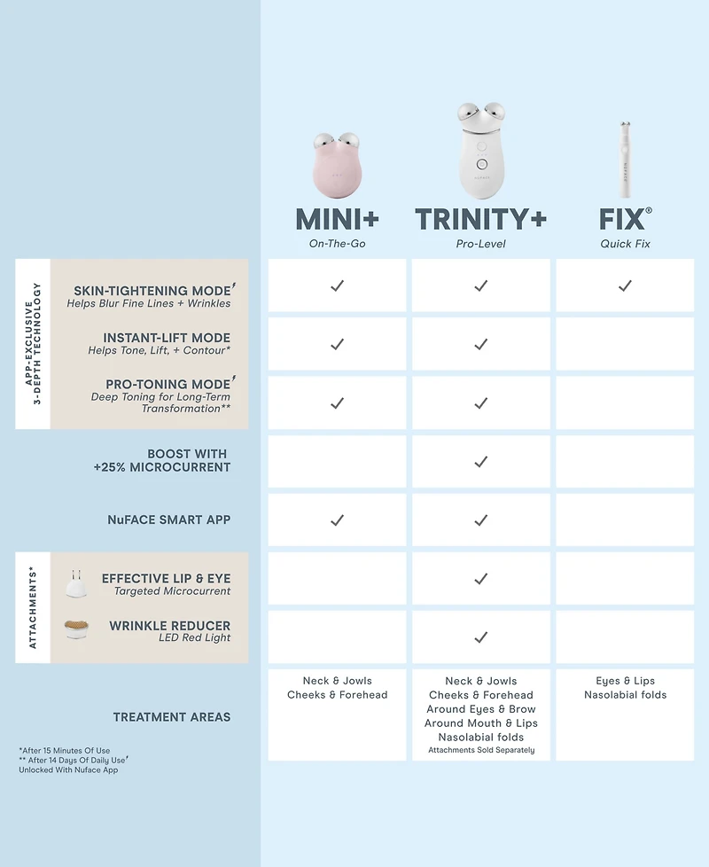 NuFACE 4-Pc. Trinity+ Starter Set