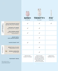 NuFACE 4-Pc. Trinity+ Starter Set