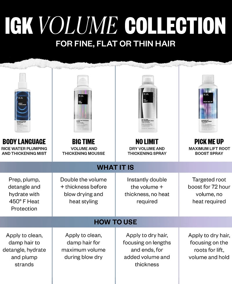 Igk Hair Body Language Rice Water Plumping & Thickening Mist