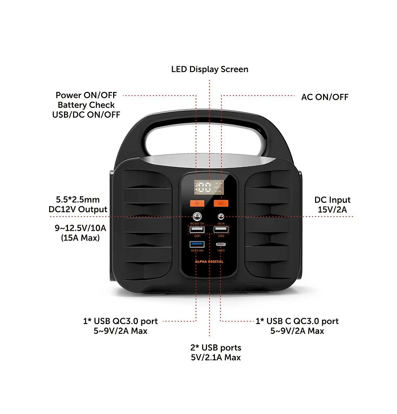Alpha Digital Portable Power Station, 155Wh/42000mAh, Rechargeable Emergency Battery