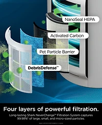 Shark NeverChange Hepa Large-Room Air Purifier Max HP302