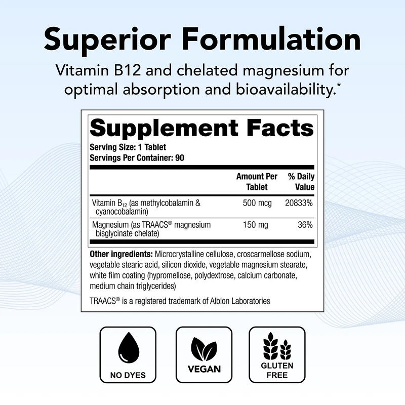 Theralogix Remplir Vitamin B12 and Magnesium Supplement