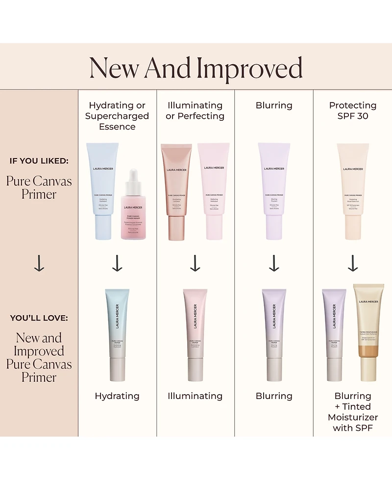 Laura Mercier Mini Pure Canvas Primer, 0.5 oz.