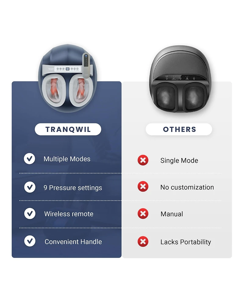 Tranqwil Shiatsu Foot Massager Machine with Heat