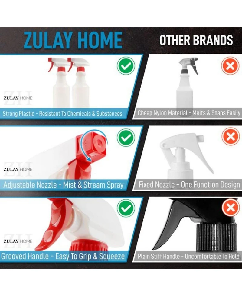 Leakproof Cleaning Spray Bottle with Adjustable Nozzle & Spring-loaded Trigger (2 Pack 16oz)