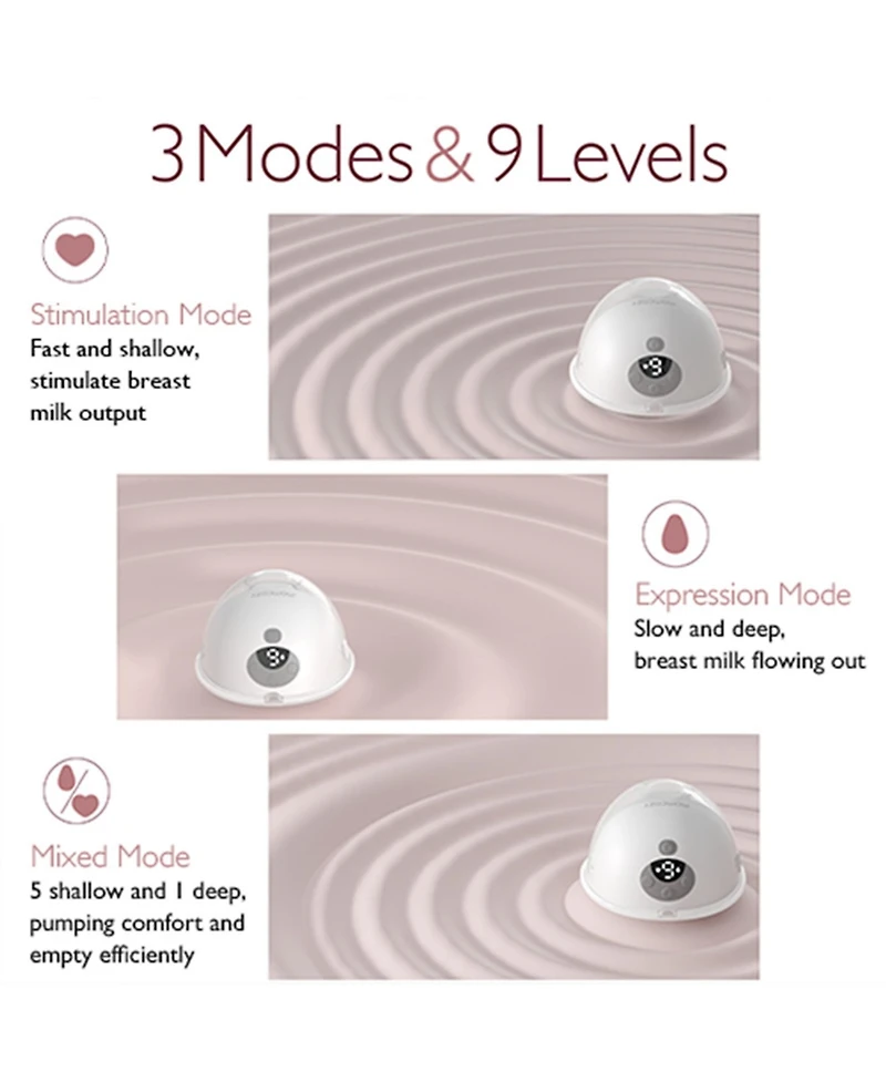 Momcozy Double All-In-One Breast Pump | M5
