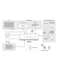 Yamaha R-N1000A Stereo Network Receiver with Hdmi Arc, Bluetooth, Wi-Fi, Remote and MusicCast