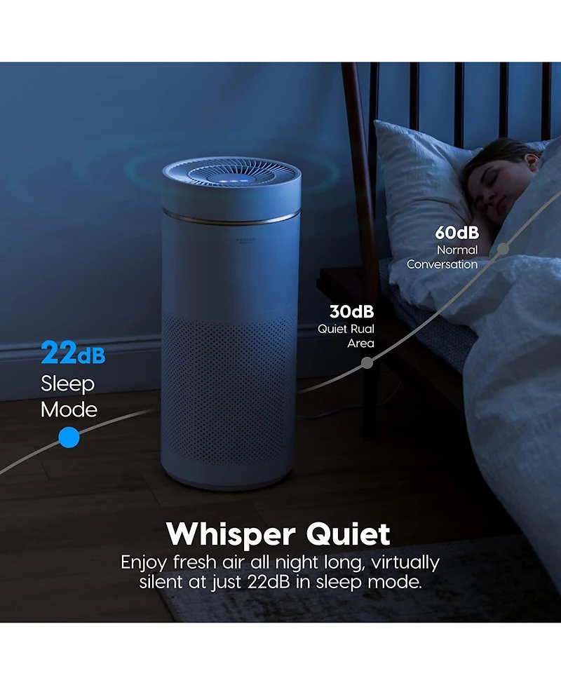 Iris Usa Woozoo Air Purifiers with H13 True Hepa Filter Remove Up to 99.97% of Particles 1558ft