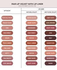 Anastasia Beverly Hills Lip Velvet, 0.12 oz.