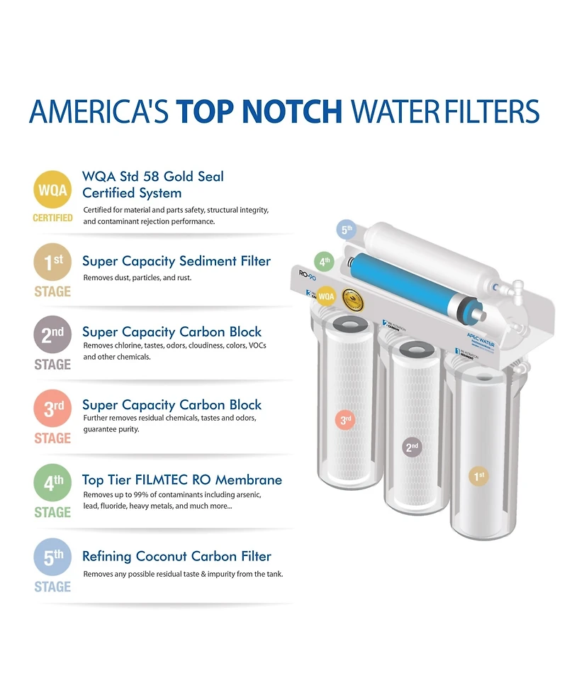 Apec Water Systems Ultimate 5-Stage 90 Gpd High Output Reverse Osmosis Water Systems for Drinking Water, Wqa Certified