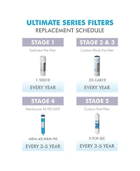Apec Water Systems Apec Ro Replacement Filters Complete Filter Set for Ultimate Ro-90 and Ro-perm Models With 1/4"D Tubing (Stages 1-5)