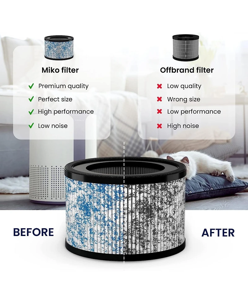 Miko True Hepa Air Filter Replacement - Ibuki, Ibuki +