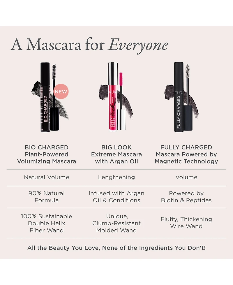 Bio Charged Plant-Powered Volumizing Mascara, 0.42 fl oz