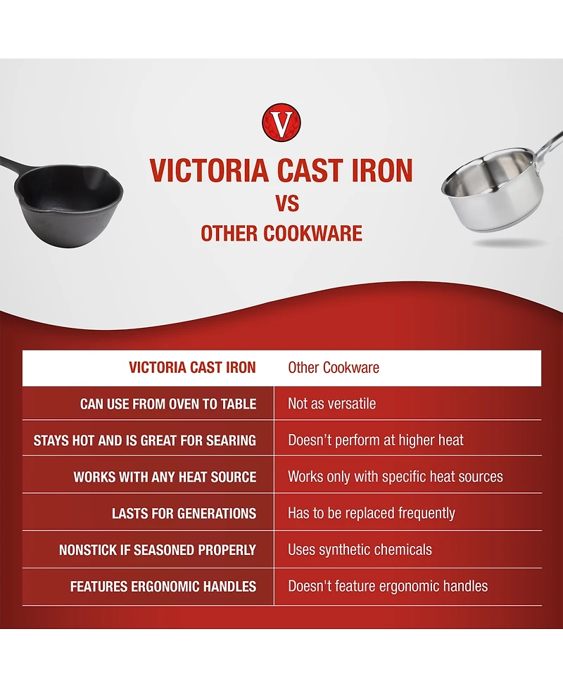 Victoria Cast Iron Sauce Pan. 0.45qt Sauce Pot Seasoned