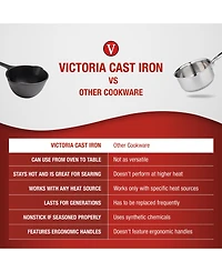 Victoria Cast Iron Sauce Pan. 0.45qt Sauce Pot Seasoned