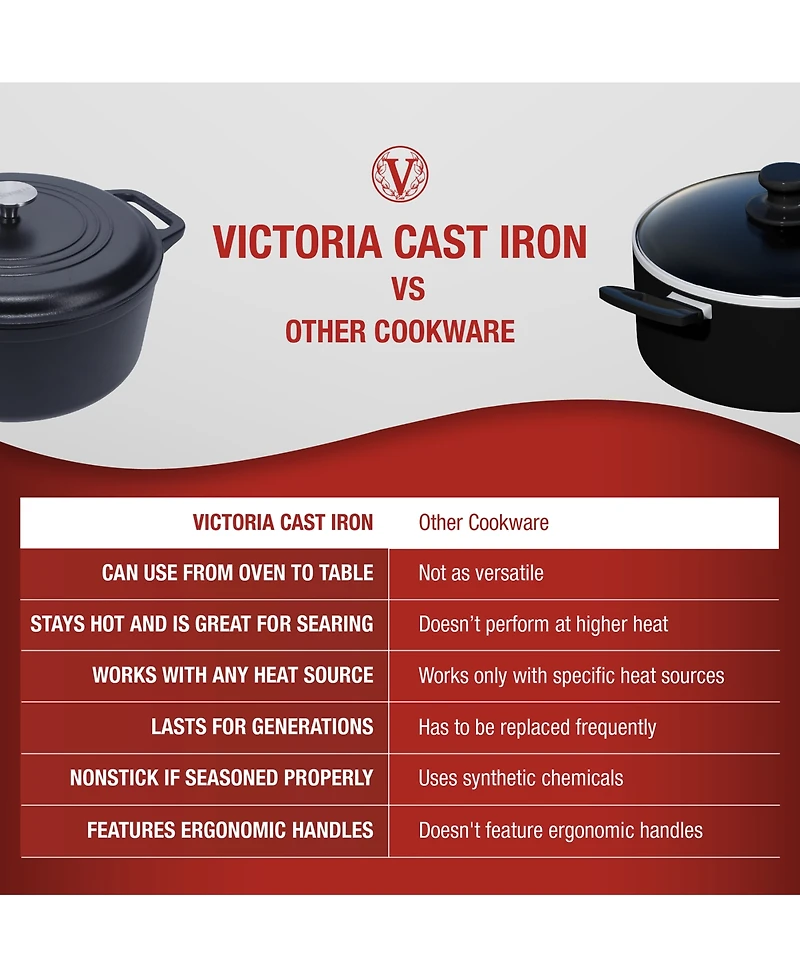 Victoria 7Qt Dutch Oven - Seasoned