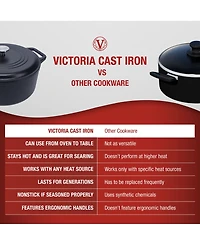 Victoria 7Qt Dutch Oven - Seasoned