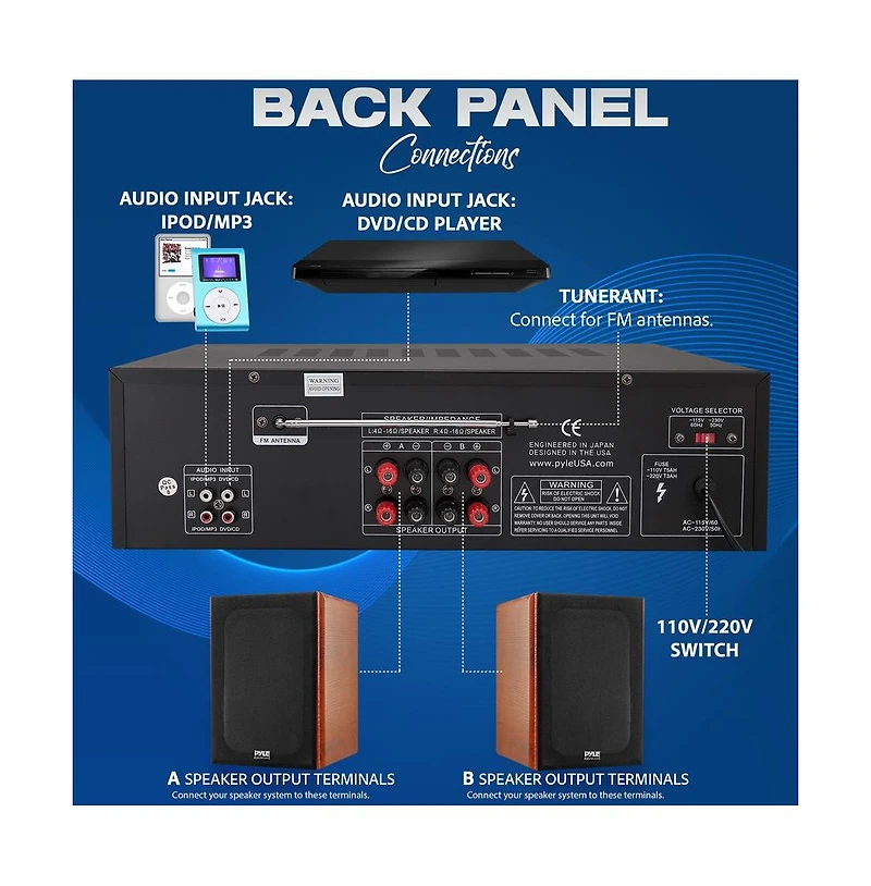 Pyle Home Theater Wireless Bluetooth Streaming Receiver Amplifier With Fm/Usb, 200 Watt