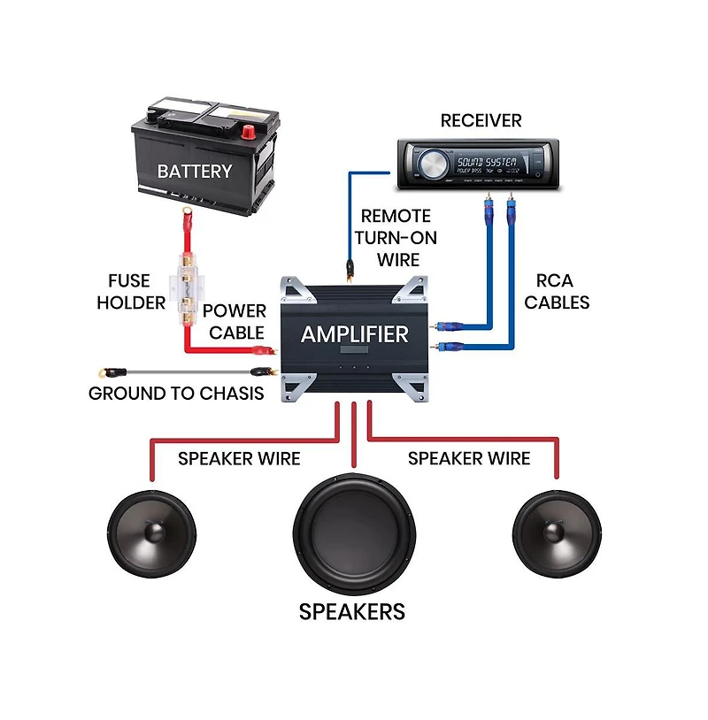 Pyle 20ft Car Stereo Amp & Sub Wiring Kit, 4-Gauge - PLAM40