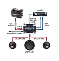 Pyle 20ft Car Stereo Amp & Sub Wiring Kit, 4-Gauge - PLAM40