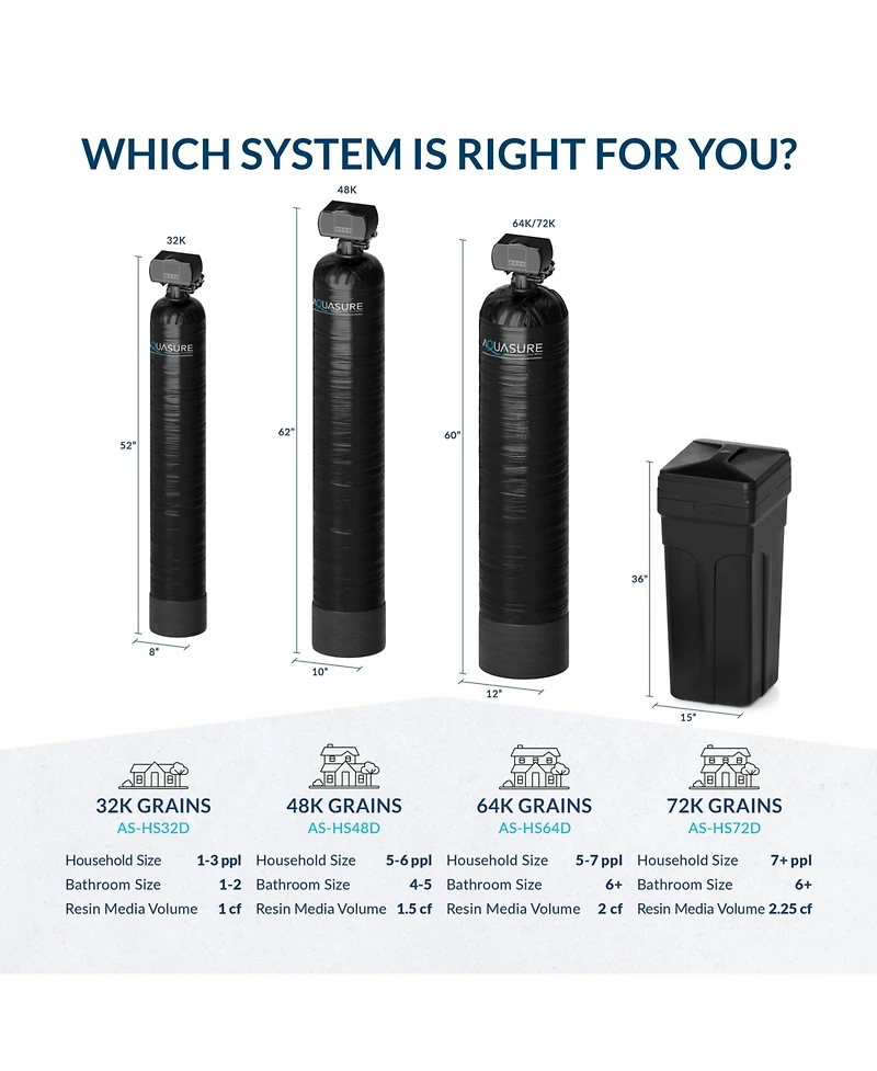 Aquasure Harmony Series | 64,000 Grains Water Softener with 10" Sediment/Carbon/Zinc Triple Purpose Whole House Water Filter