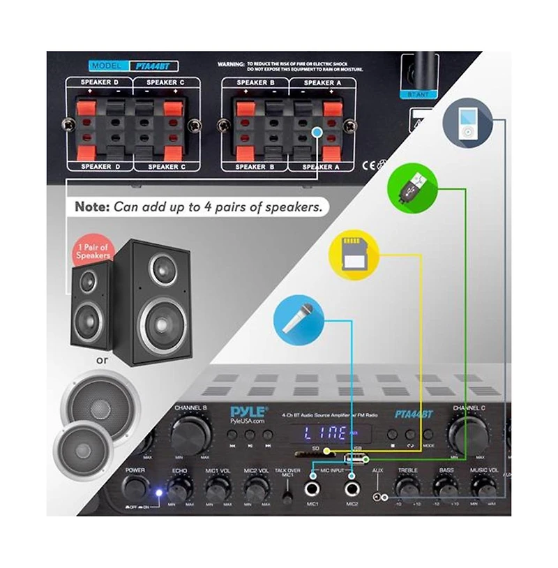 Pyle Bluetooth Home Audio Amplifier, 4-Ch. Audio Source Stereo Receiver System with Fm Radio, MP3/Usb/Sd/Aux Playback (500W Max)
