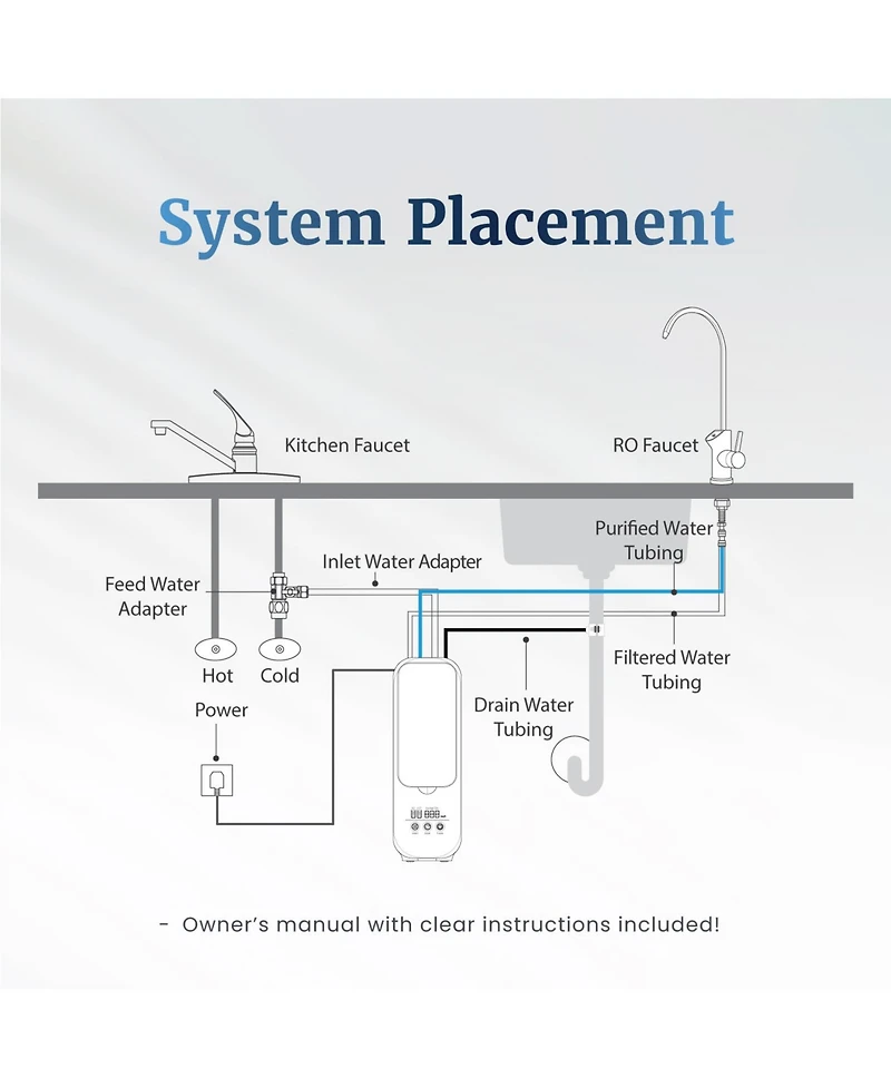 Mist Reverse Osmosis System Under Sink Compact Tankless, Reduces Tds, 600 Gpd, Smart Faucet Real Time Visual Display