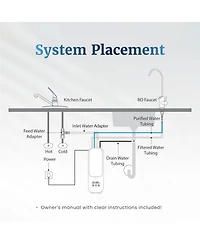 Mist Reverse Osmosis System Under Sink Compact Tankless, Reduces Tds, 600 Gpd, Smart Faucet Real Time Visual Display