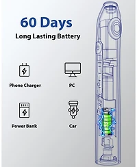 Sonic Toothbrush & Replacement Heads Bundle