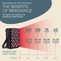 LifePro Red Light Therapy Panel - Infrared Light for Pain Relief, Inflammation, Skin Health, and Improved Circulation
