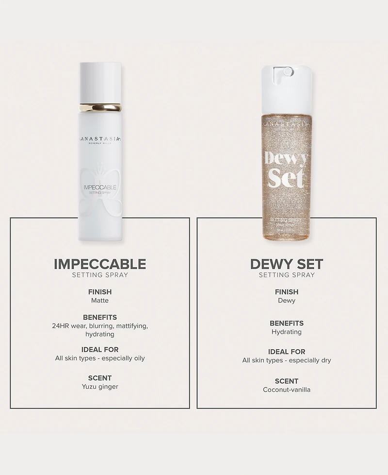 Anastasia Beverly Hills Impeccable 24HR Blurring Matte Setting Spray - Deluxe