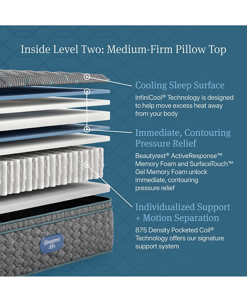 Beautyrest Level Two 14.75" Medium Firm Pillow Top Mattress