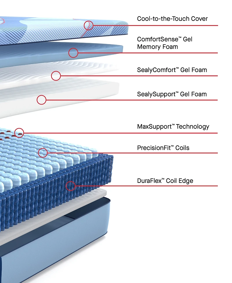 Sealy Posturepedic Hybrid Lynden 13" Firm Tight Top Mattress