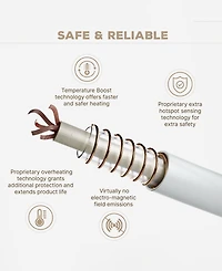 Beautyrest Microlight Electric Reversible Plush to Berber Throw, 60" x 70"