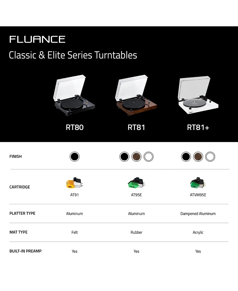 Fluance RT81 Elite High Fidelity Vinyl Turntable Record Player with Audio Technica AT95E Cartridge, Belt Drive, Built-in Preamp, Adjustable Counterwei