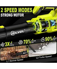 Silvel Leaf Blower Cordless, 750CFM/250MPH, 2 x 24V 6.0Ah Battery Powered Brushless Blower, Variable Speed Snow for Lawn, Yard, Garage