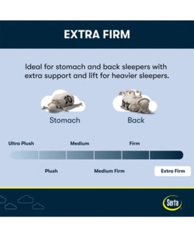 Closeout Serta Flowering Cherry 13 Extra Firm Tight Top Mattress Collection