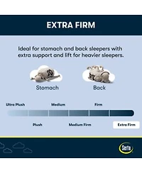 Closeout Serta Flowering Cherry 13 Extra Firm Tight Top Mattress Collection