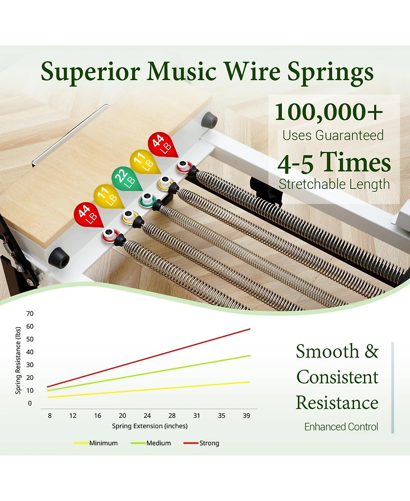 Mikolo 91" Adjustable Height Pilates Reformer – Piano Wire Springs, Jump Board, Foldable Design