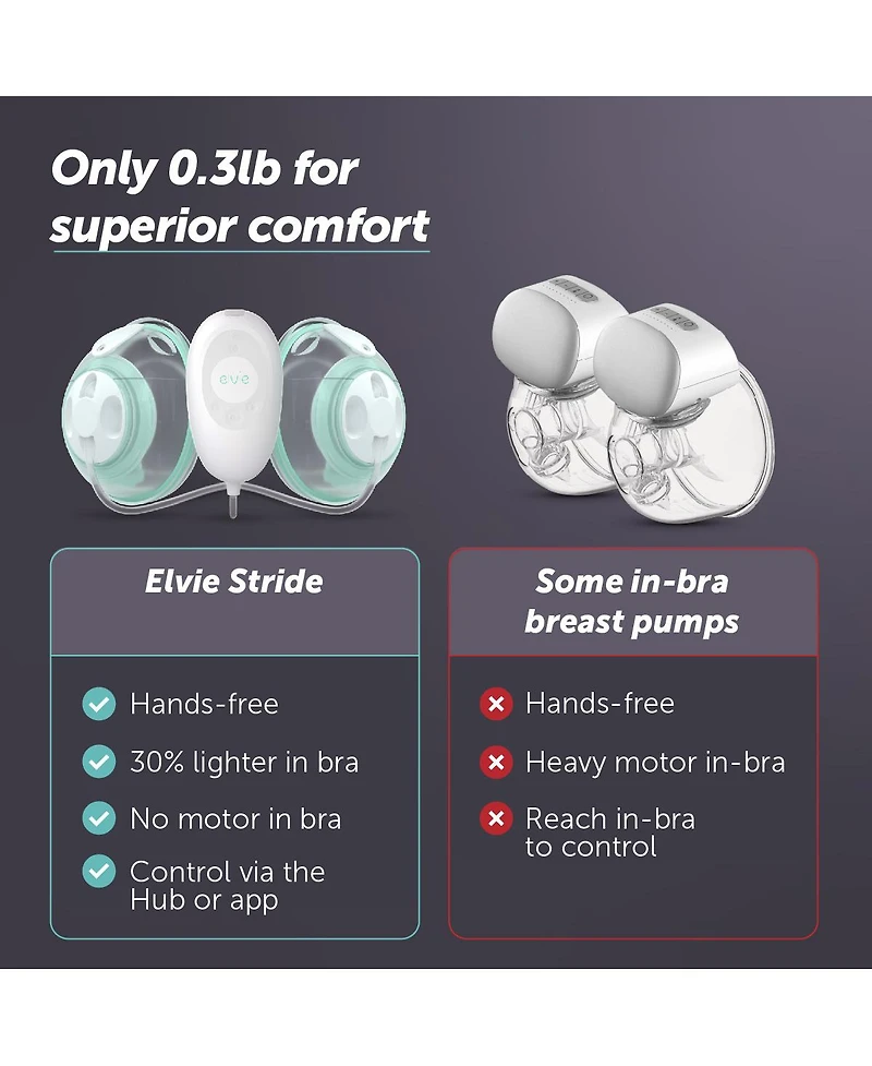 Elvie Baby Stride: Hospital-Grade Suction Breast Pump