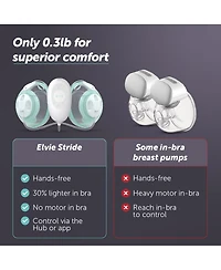 Elvie Baby Stride: Hospital-Grade Suction Breast Pump