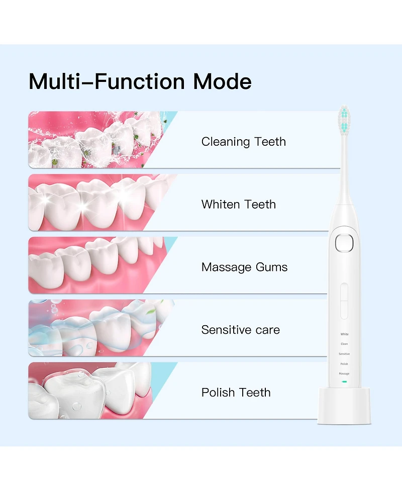 Operan Sonic Electric Toothbrush for Adults with 5 Modes, IPX7 Waterproof, 8 Brush Heads, Travel Case