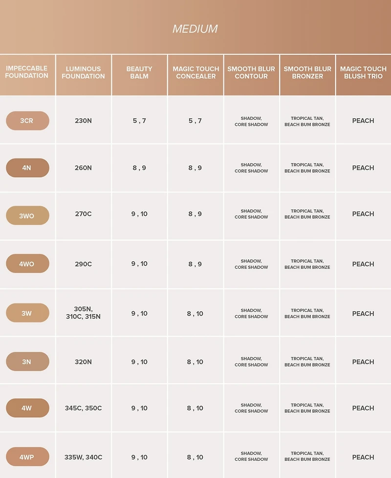 Anastasia Beverly Hills Smooth Blur Bronzer